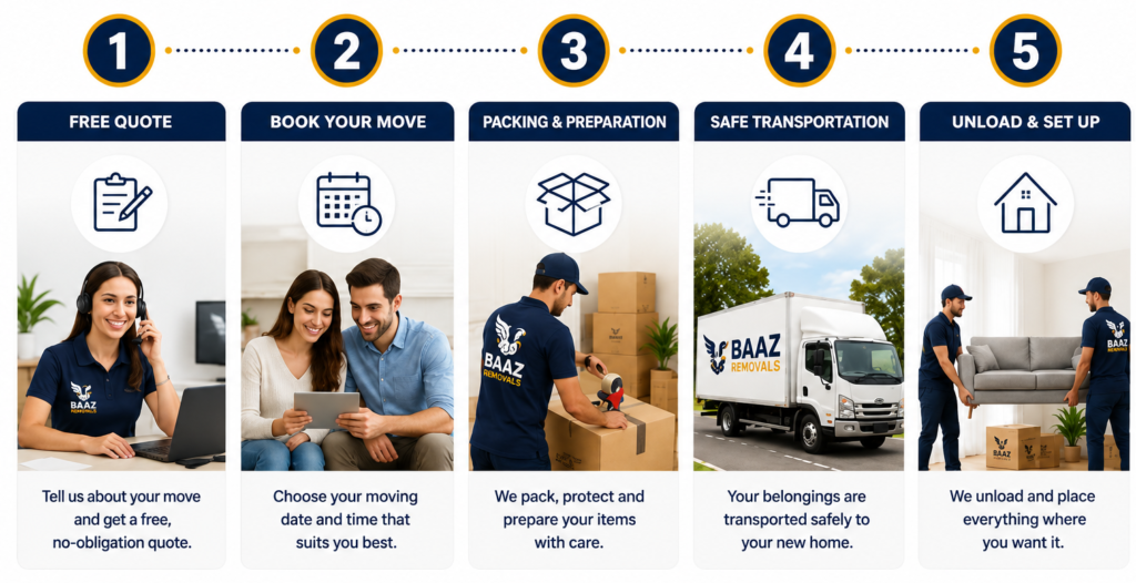 Home Removalists Sydney