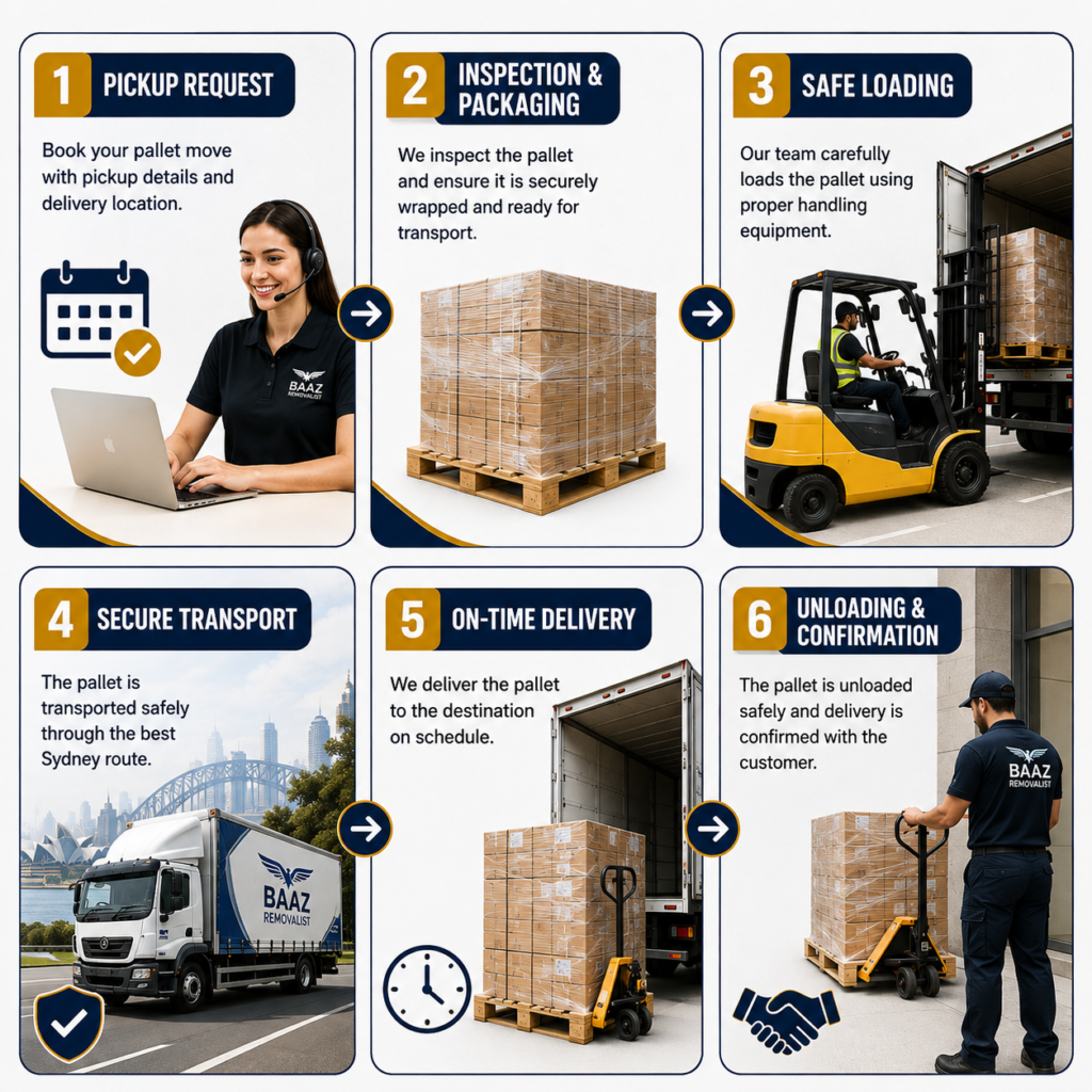 Pallet Movers Sydney